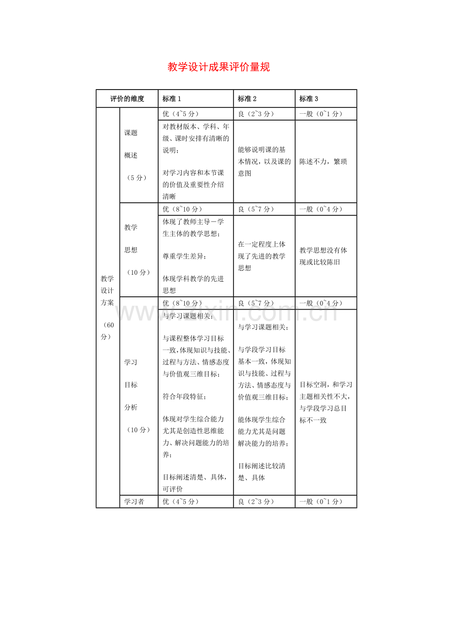 教案评价量规.doc_第1页