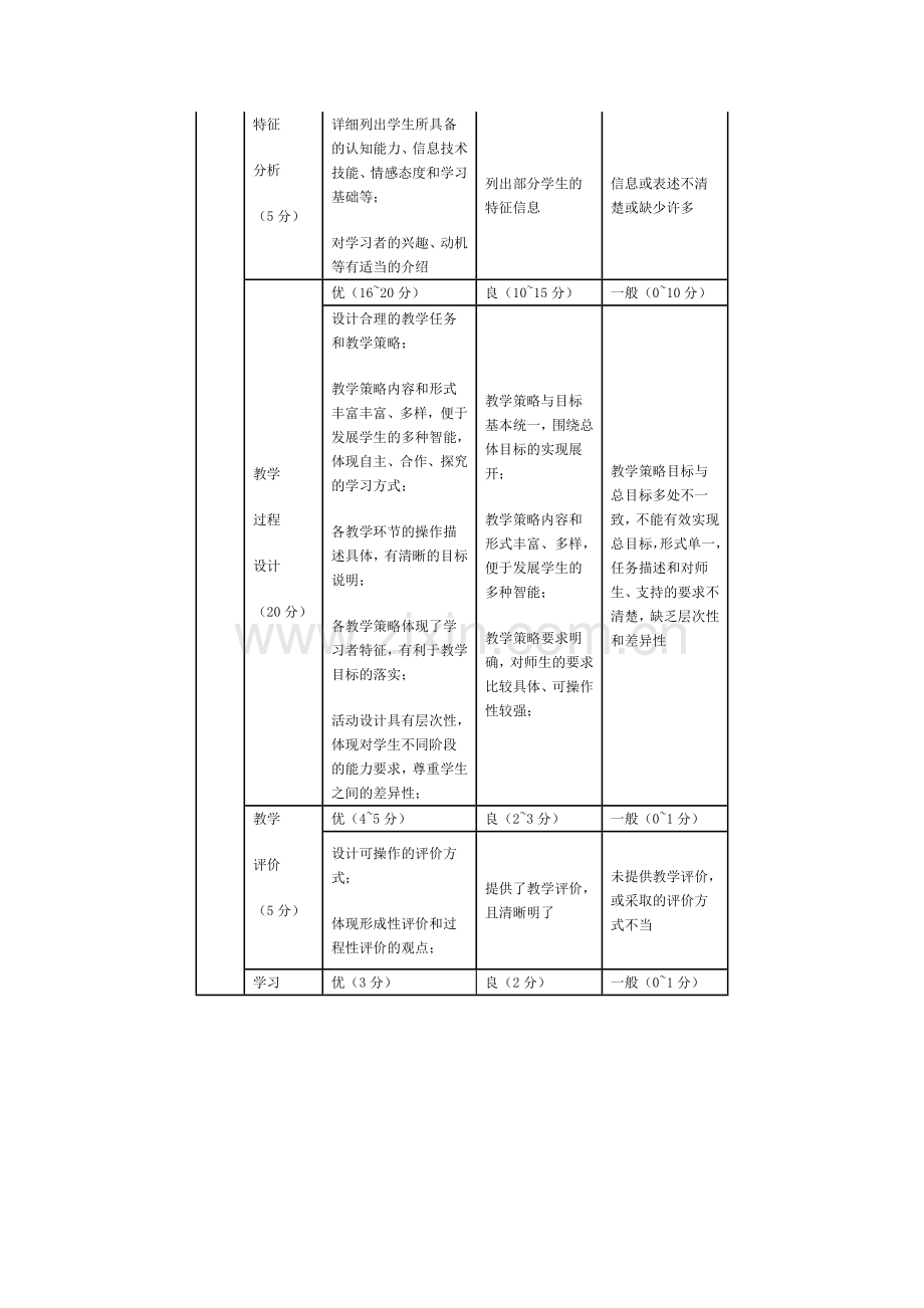 教案评价量规.doc_第2页