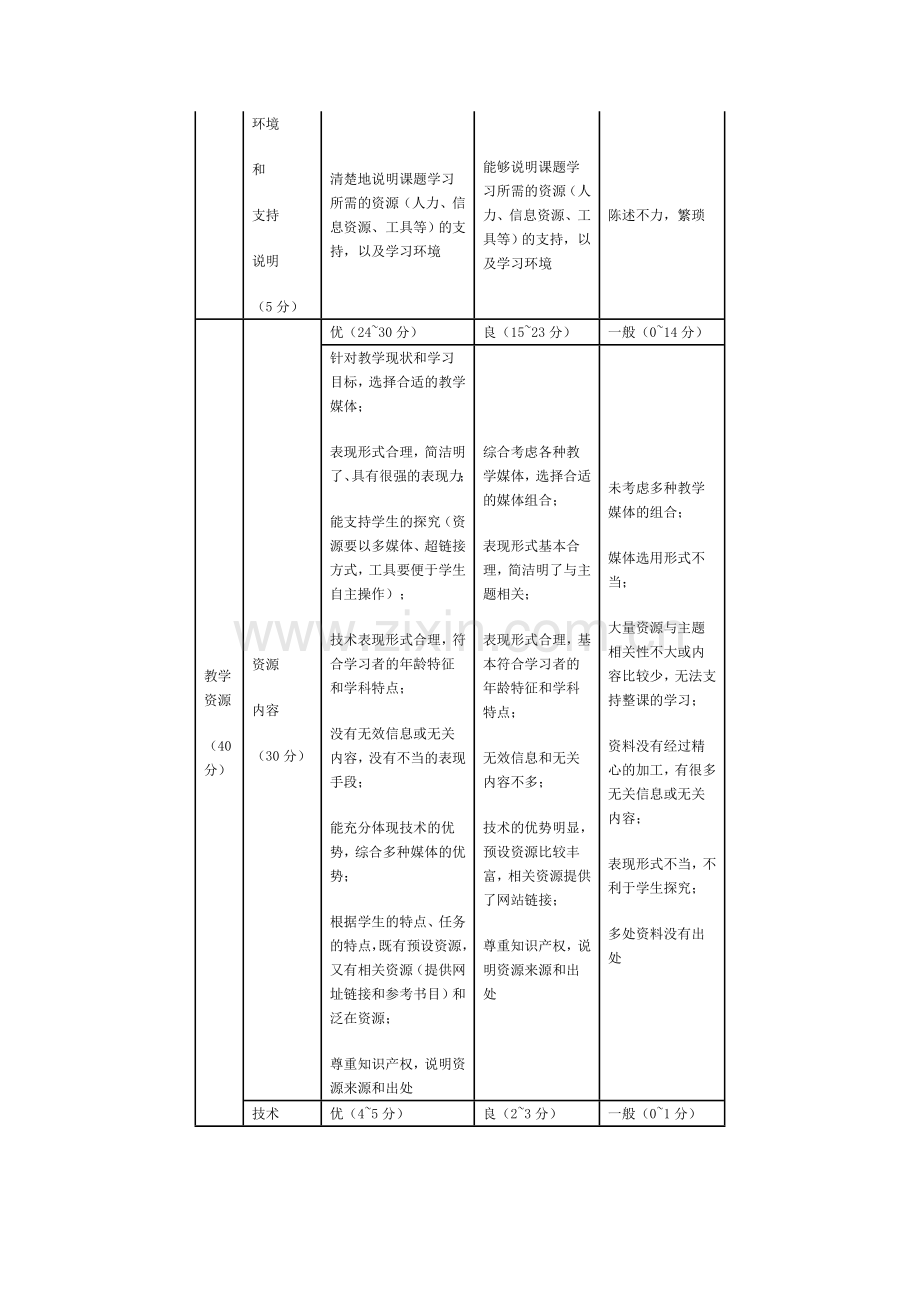 教案评价量规.doc_第3页