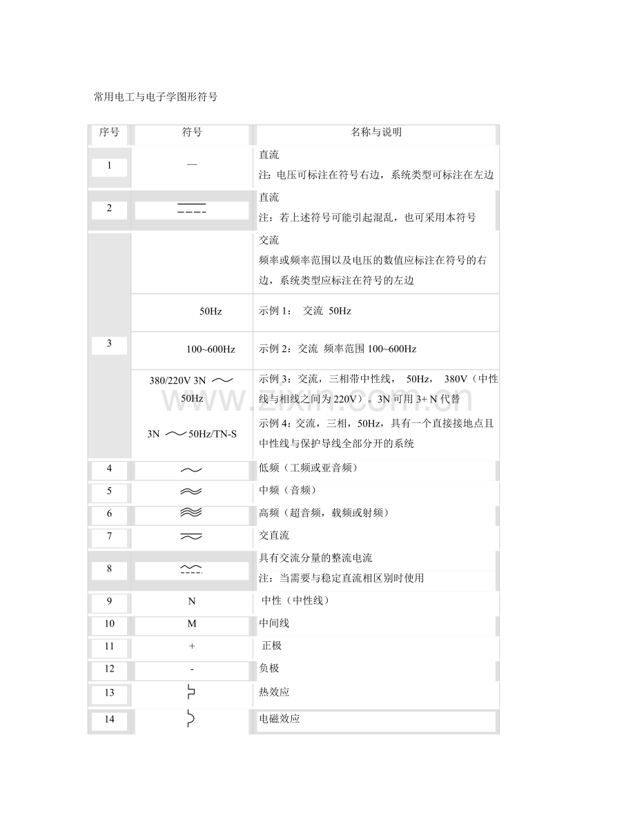 常用电工与电子学图形符号.doc_第1页