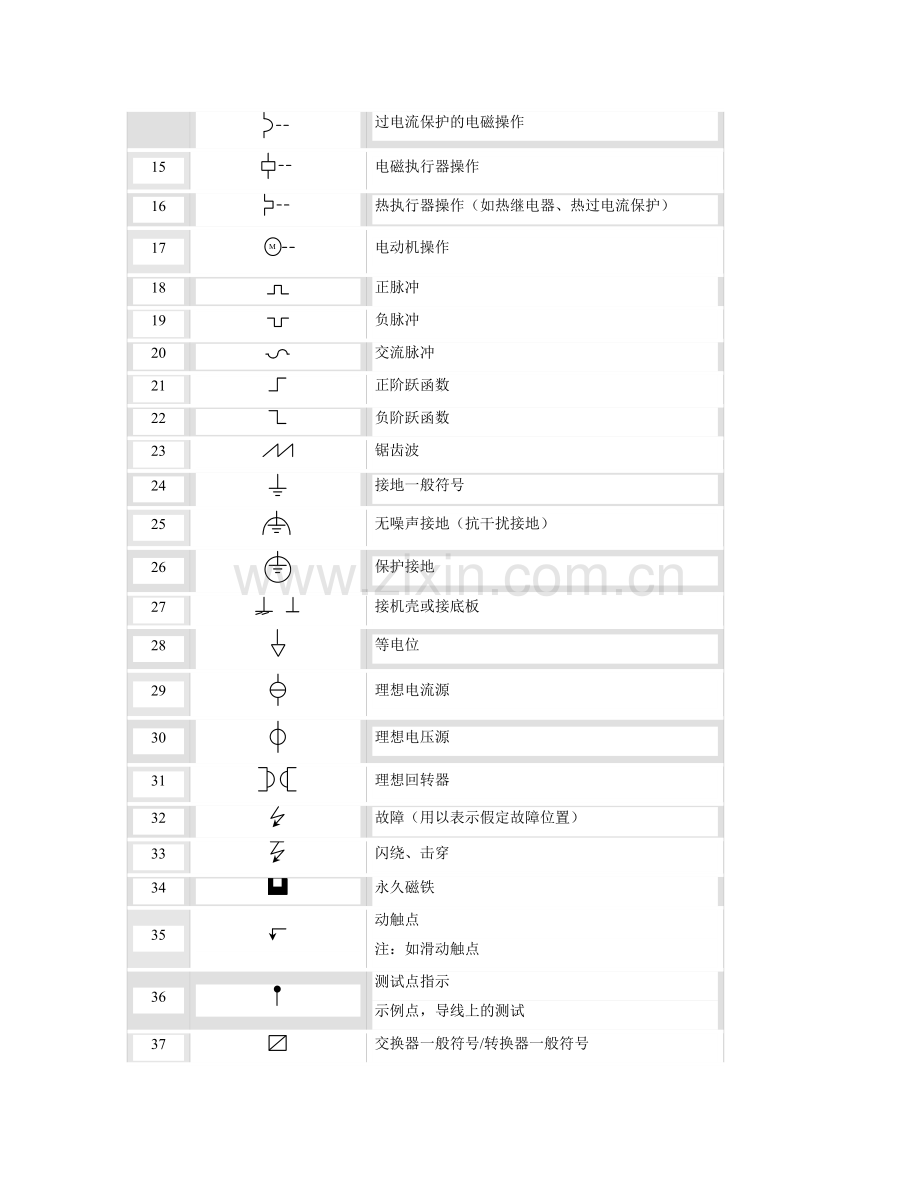 常用电工与电子学图形符号.doc_第2页