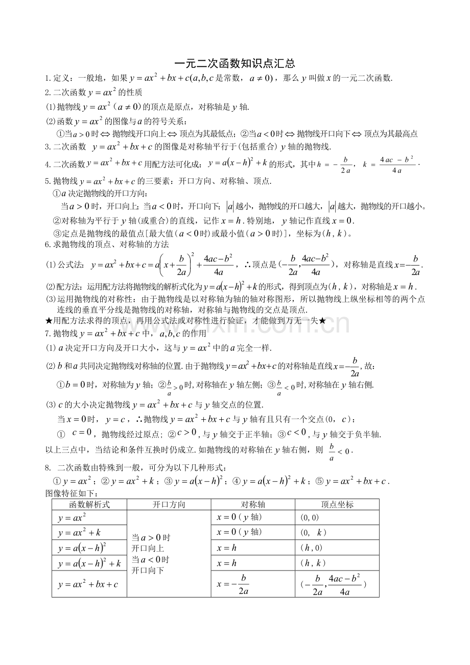 一元二次函数知识点汇总.docx_第1页