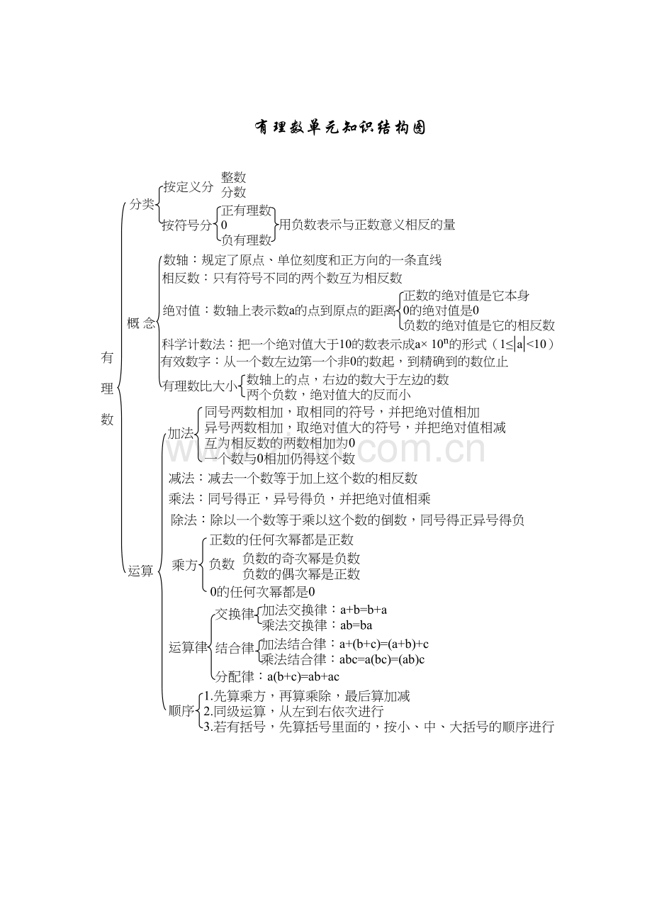 七上有理数单元知识体系.doc_第1页