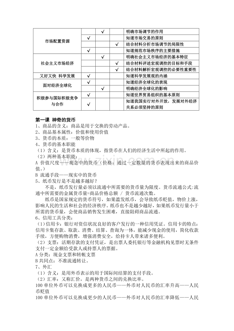 必修一_经济生活会考复习提纲.doc_第2页