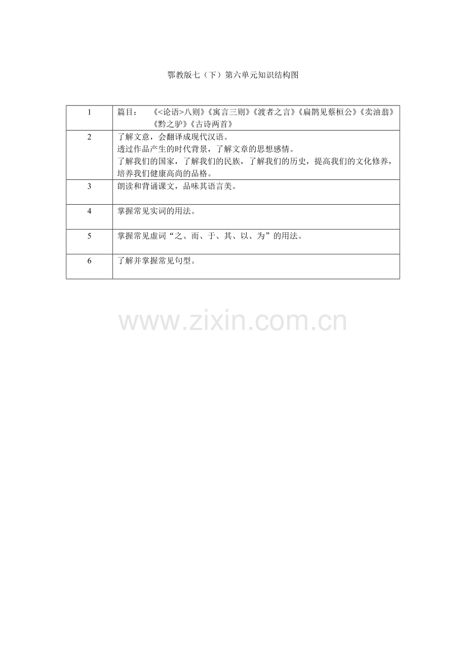 鄂教版七（下）第六单元知识结构图.doc_第1页