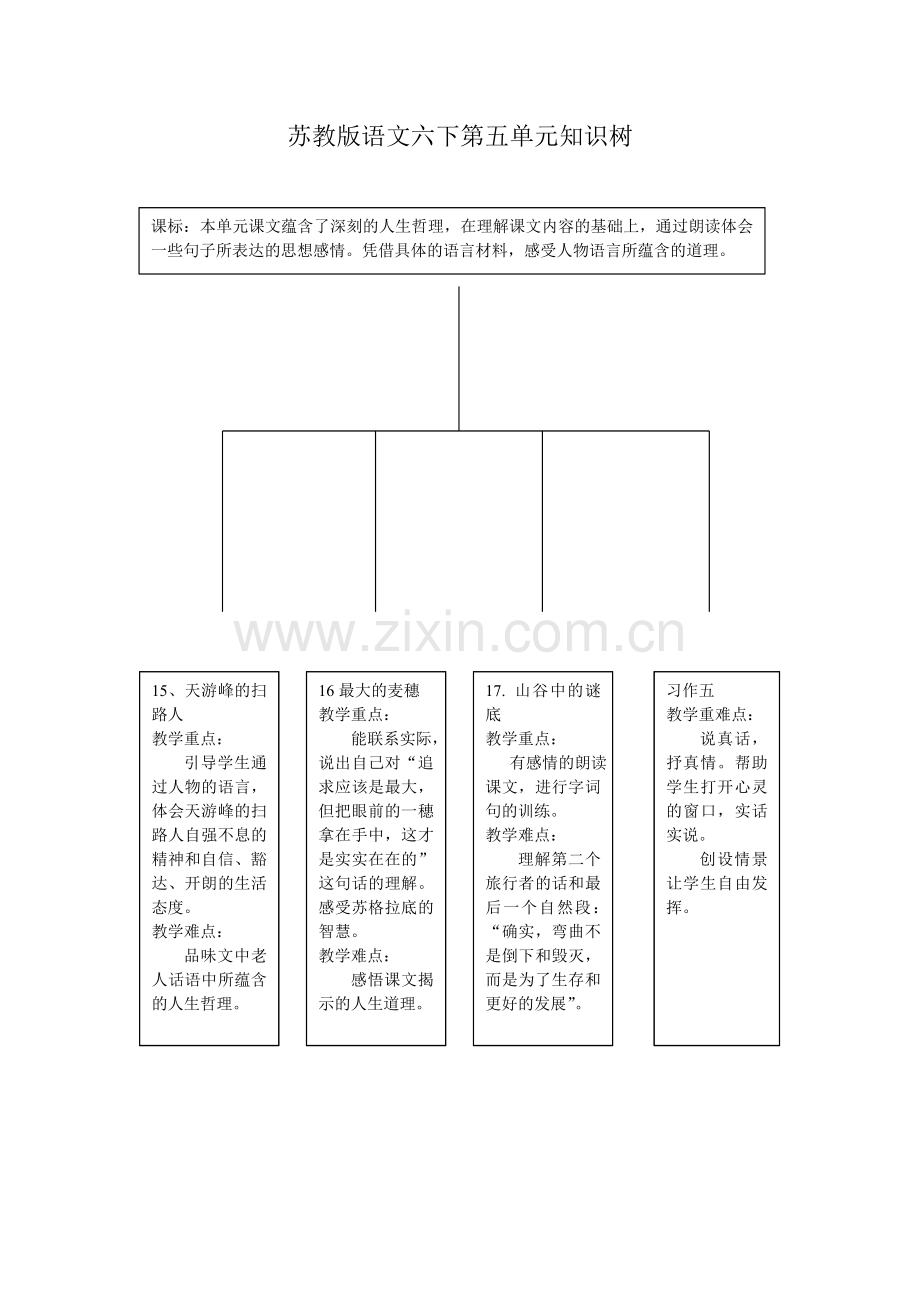 苏教版语文六下第五单元知识树.doc_第1页