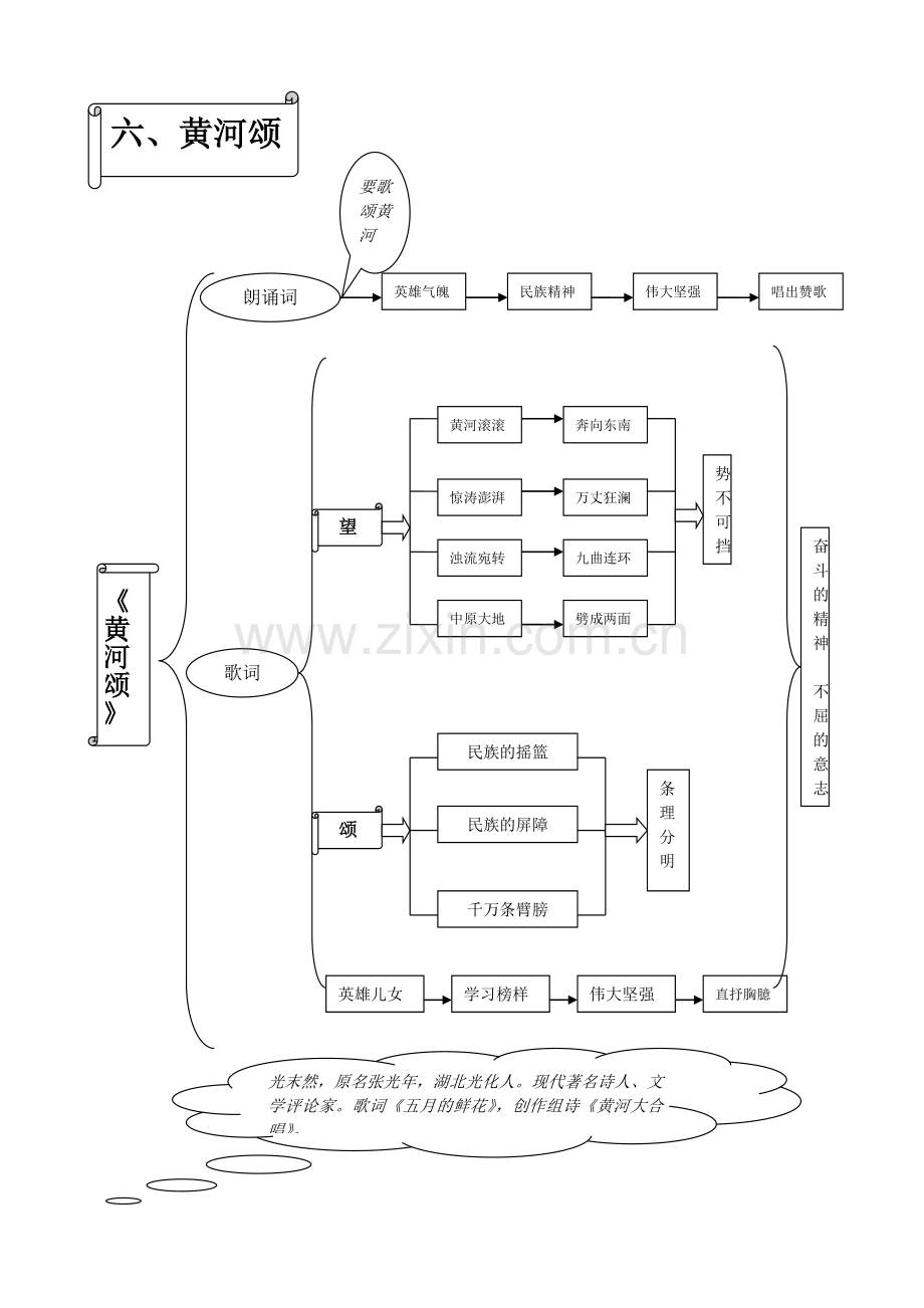 人教版七年级下册第二单元语文知识树.doc_第2页