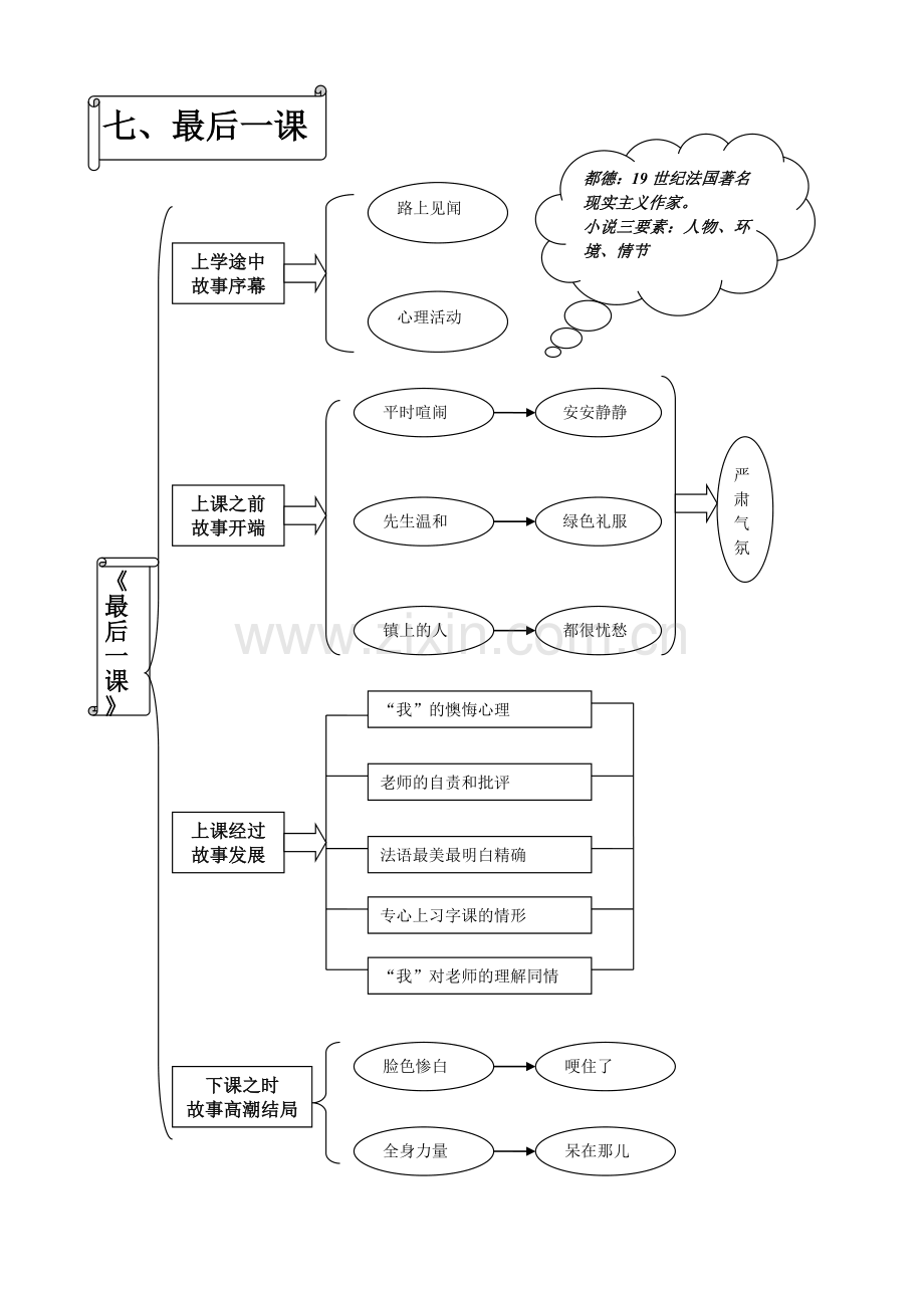 人教版七年级下册第二单元语文知识树.doc_第3页