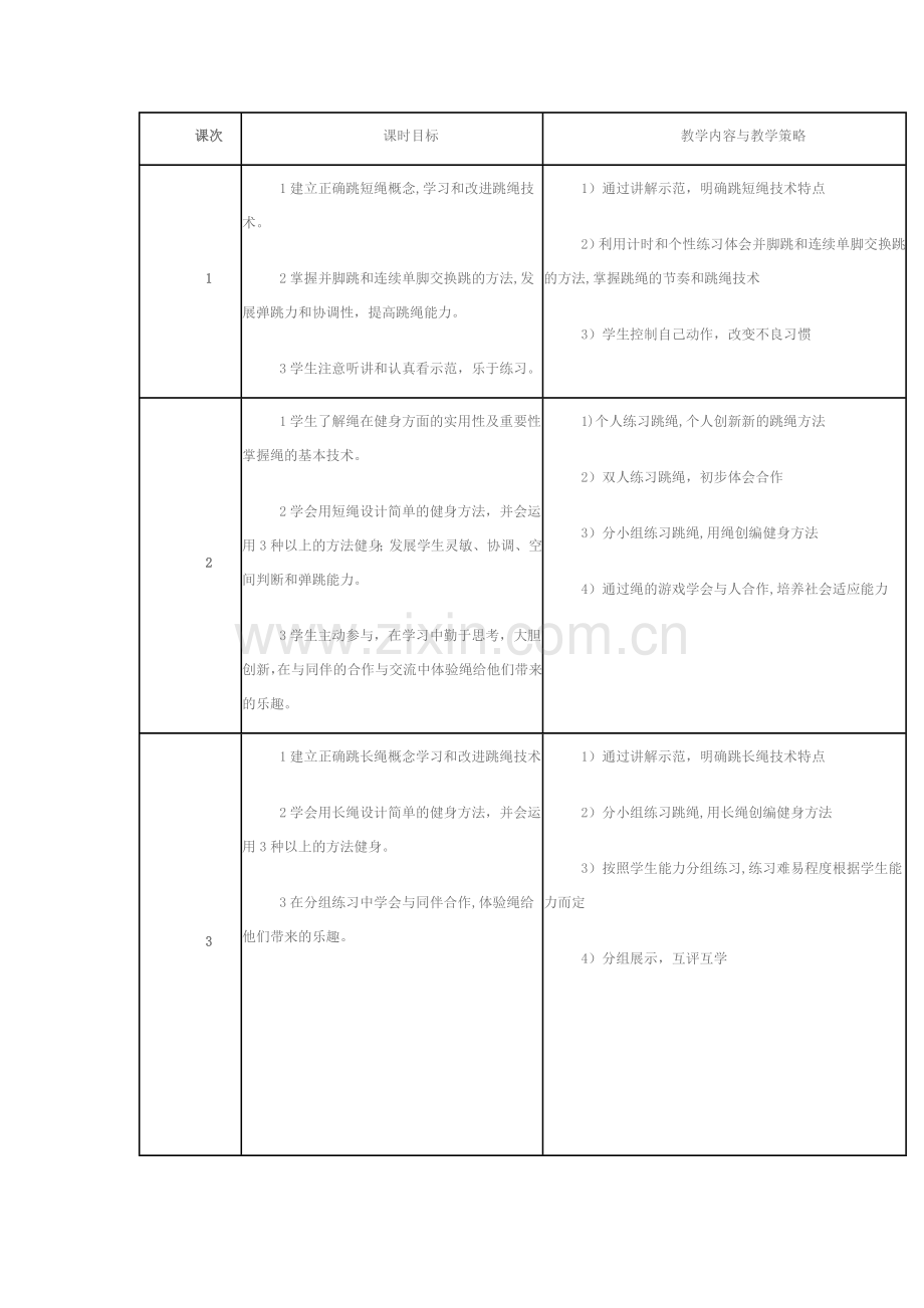 初二年级跳绳单元教学计划及评价方案.doc_第2页