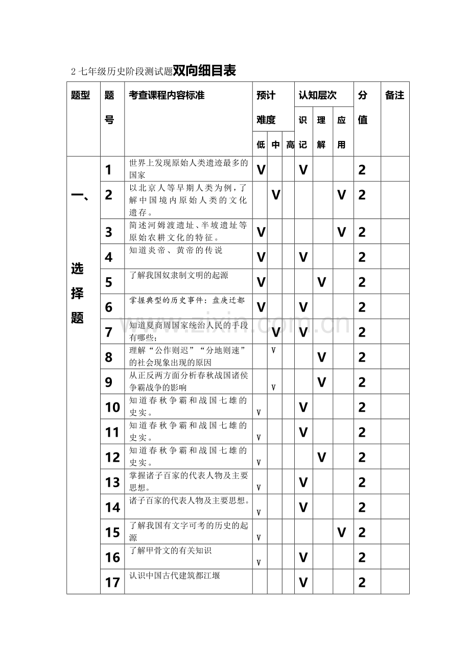 七年级历史测试题.doc_第1页