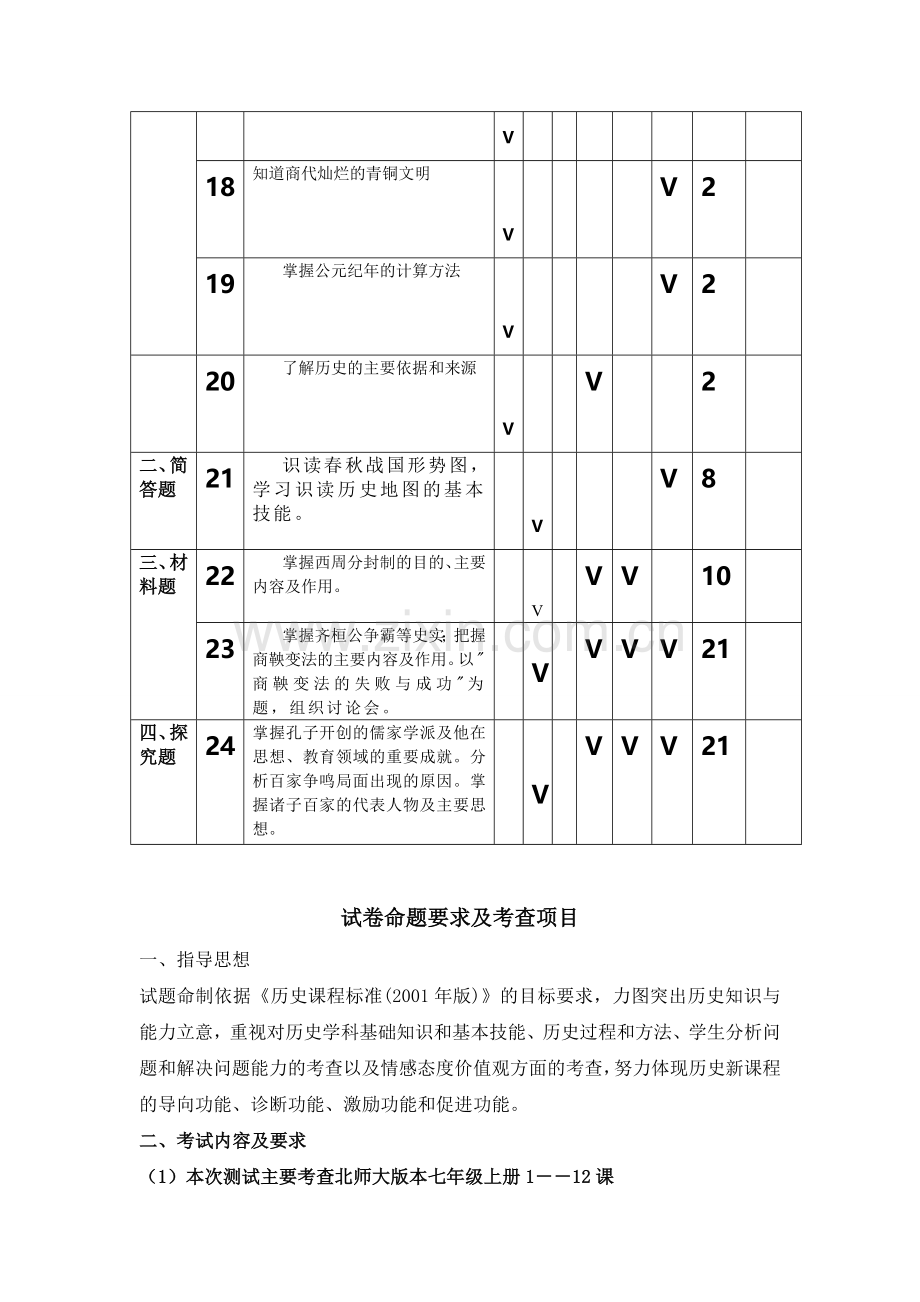 七年级历史测试题.doc_第2页