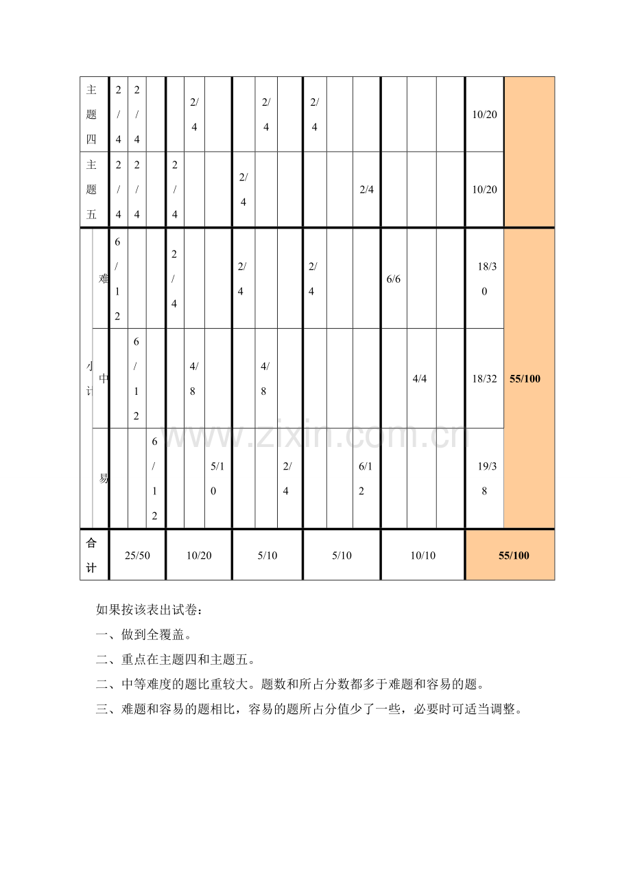 三年级下册期中测验双向细目表.doc_第2页