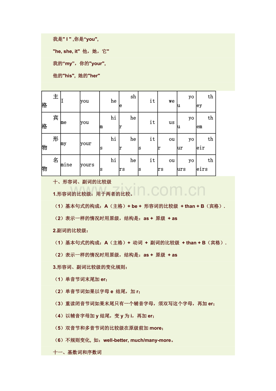 牛津小学英语语法总复习.doc_第3页