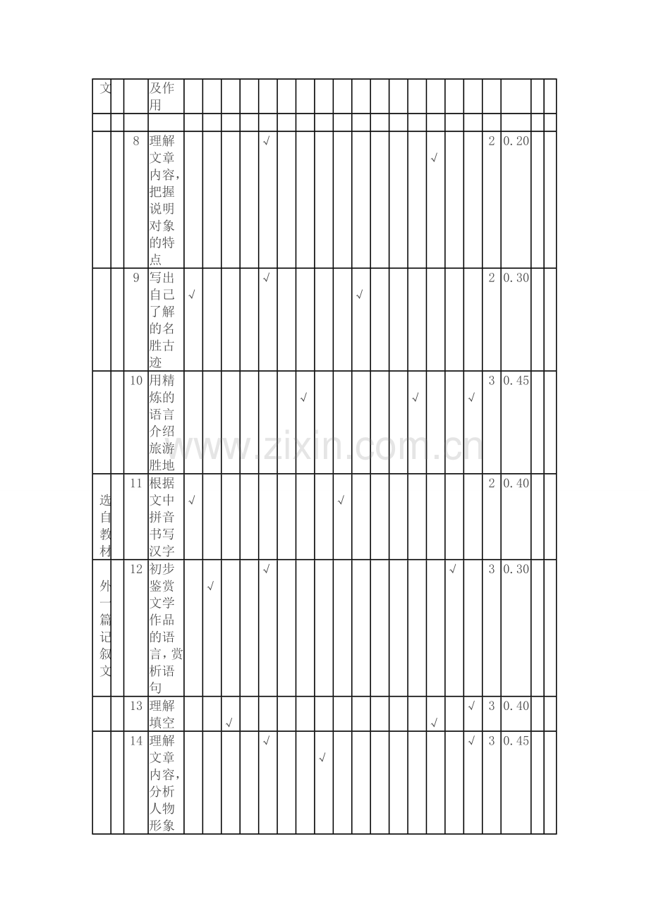 试题命制双向细目表.doc_第2页