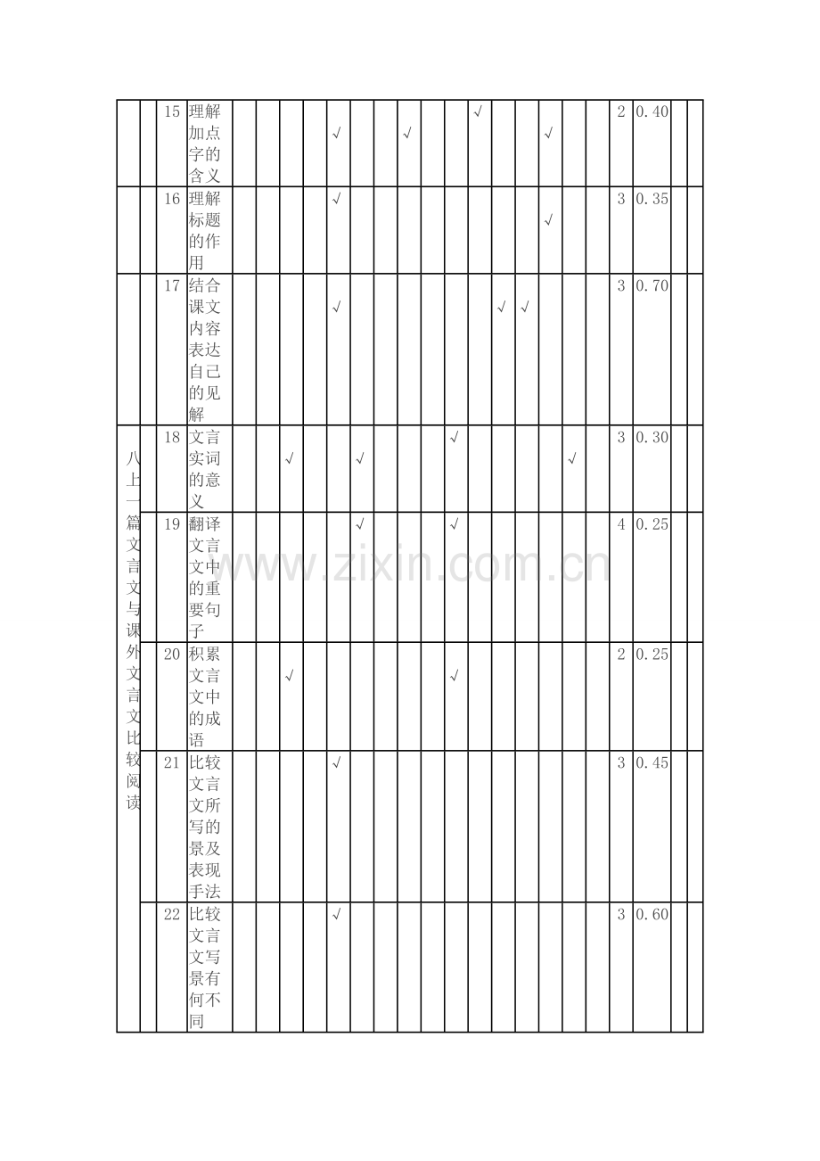 试题命制双向细目表.doc_第3页