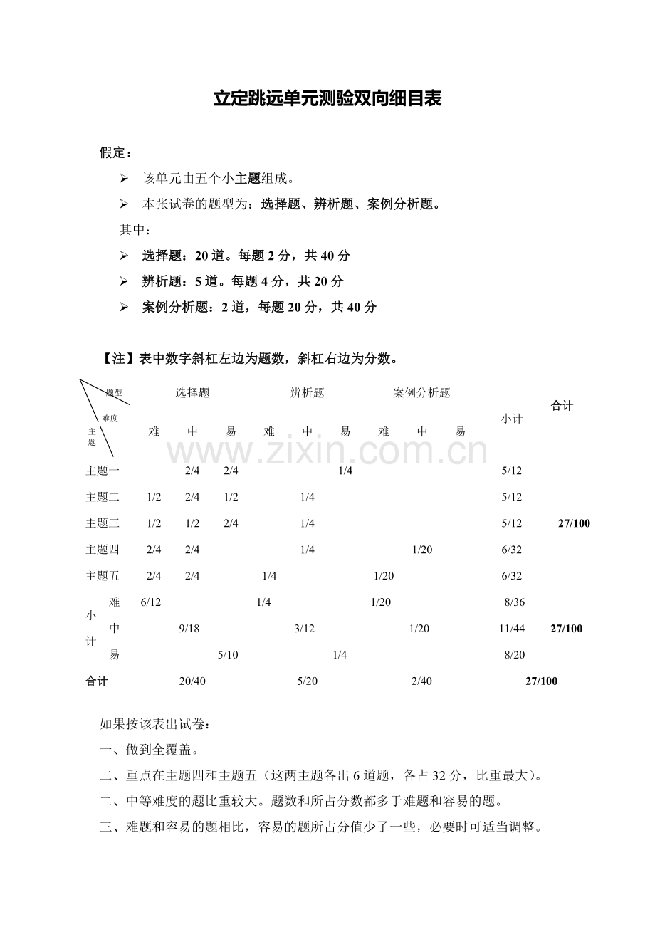 立定跳远单元测验双向细目表.doc_第1页