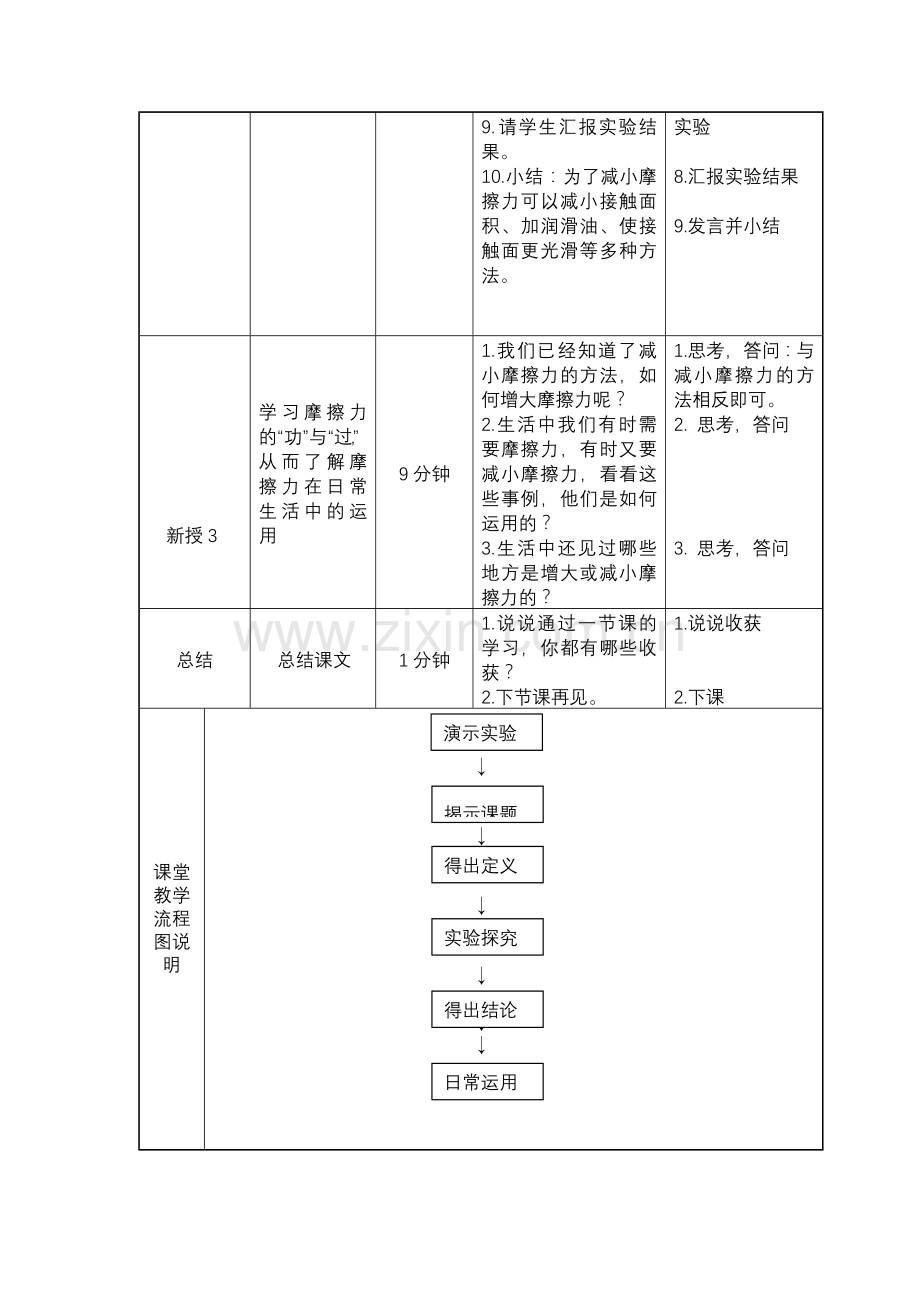 -《摩擦力的秘密》教学设计.doc_第3页