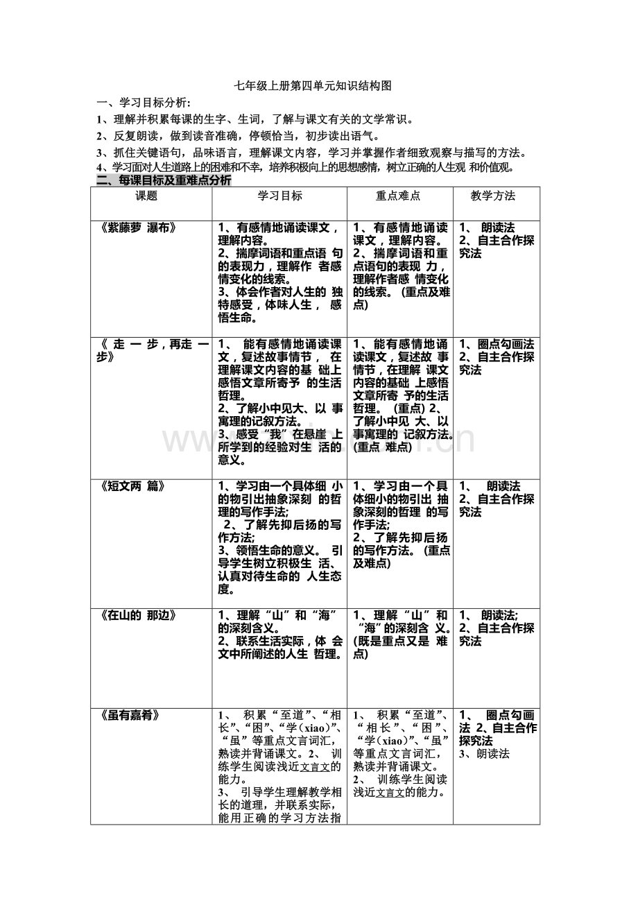 七上第四单元知识结构图.doc_第1页