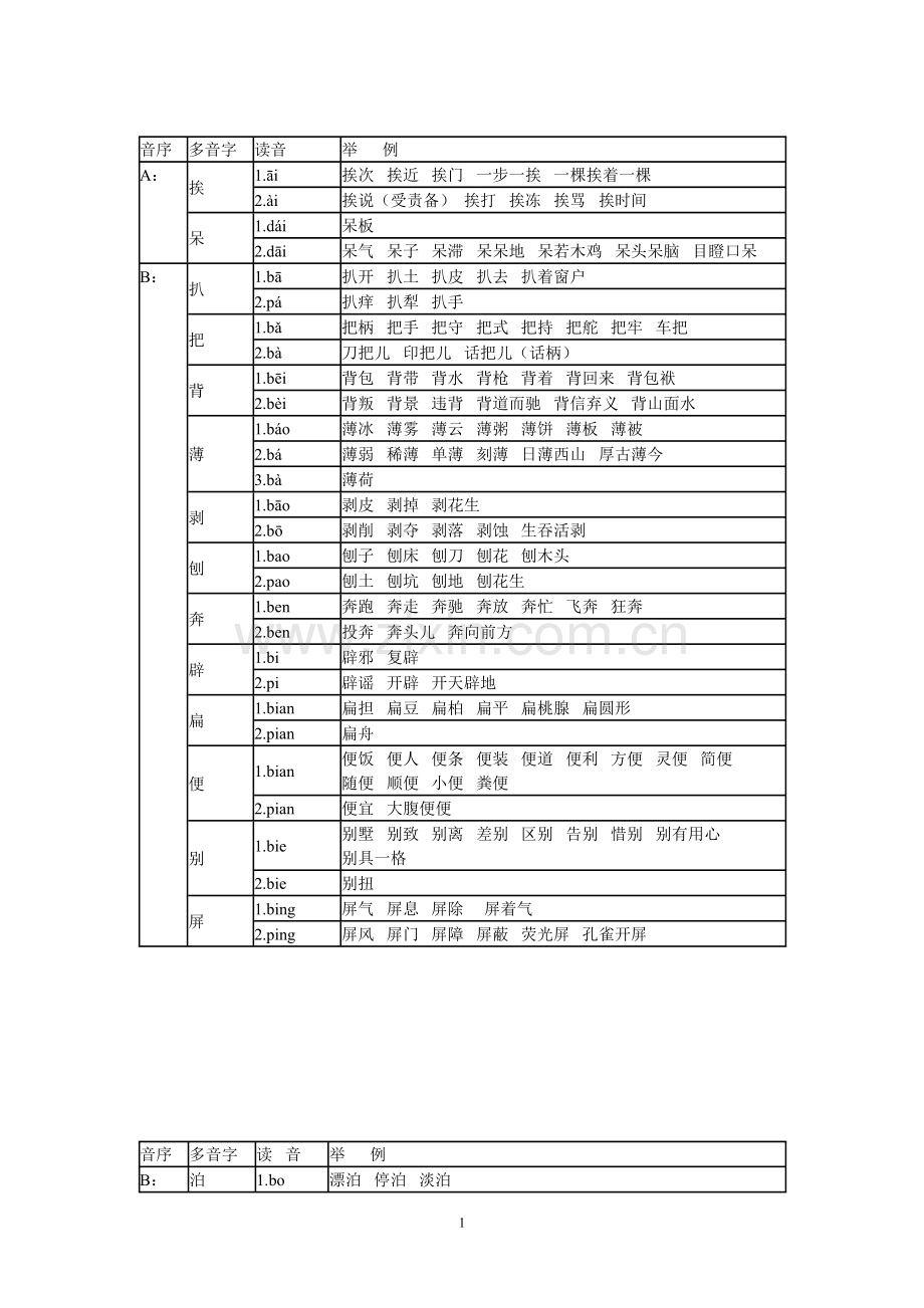 多音字总复习音序.doc_第1页