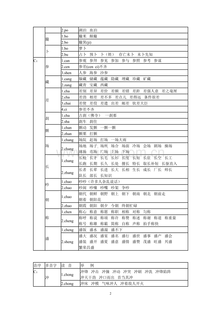 多音字总复习音序.doc_第2页