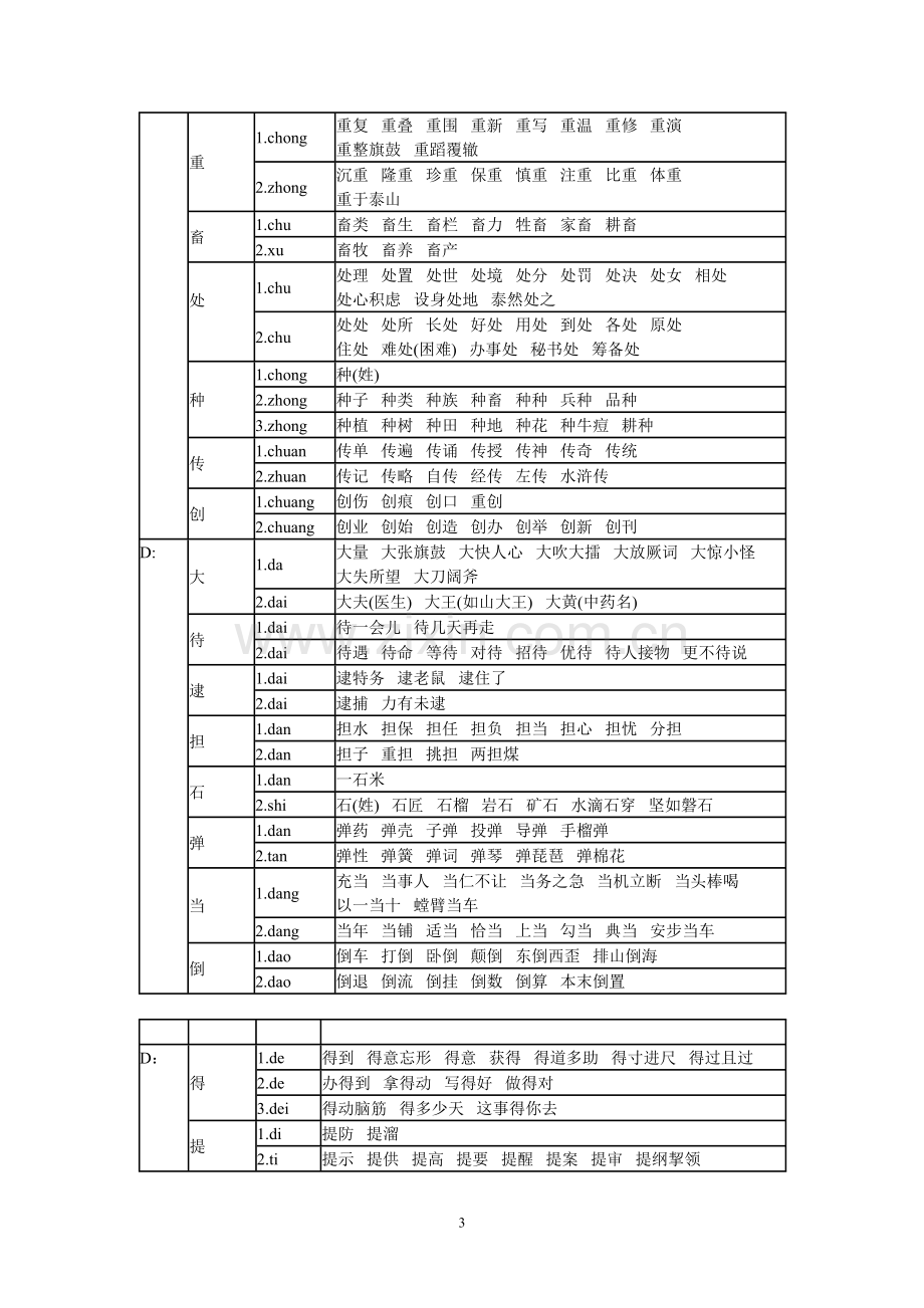 多音字总复习音序.doc_第3页