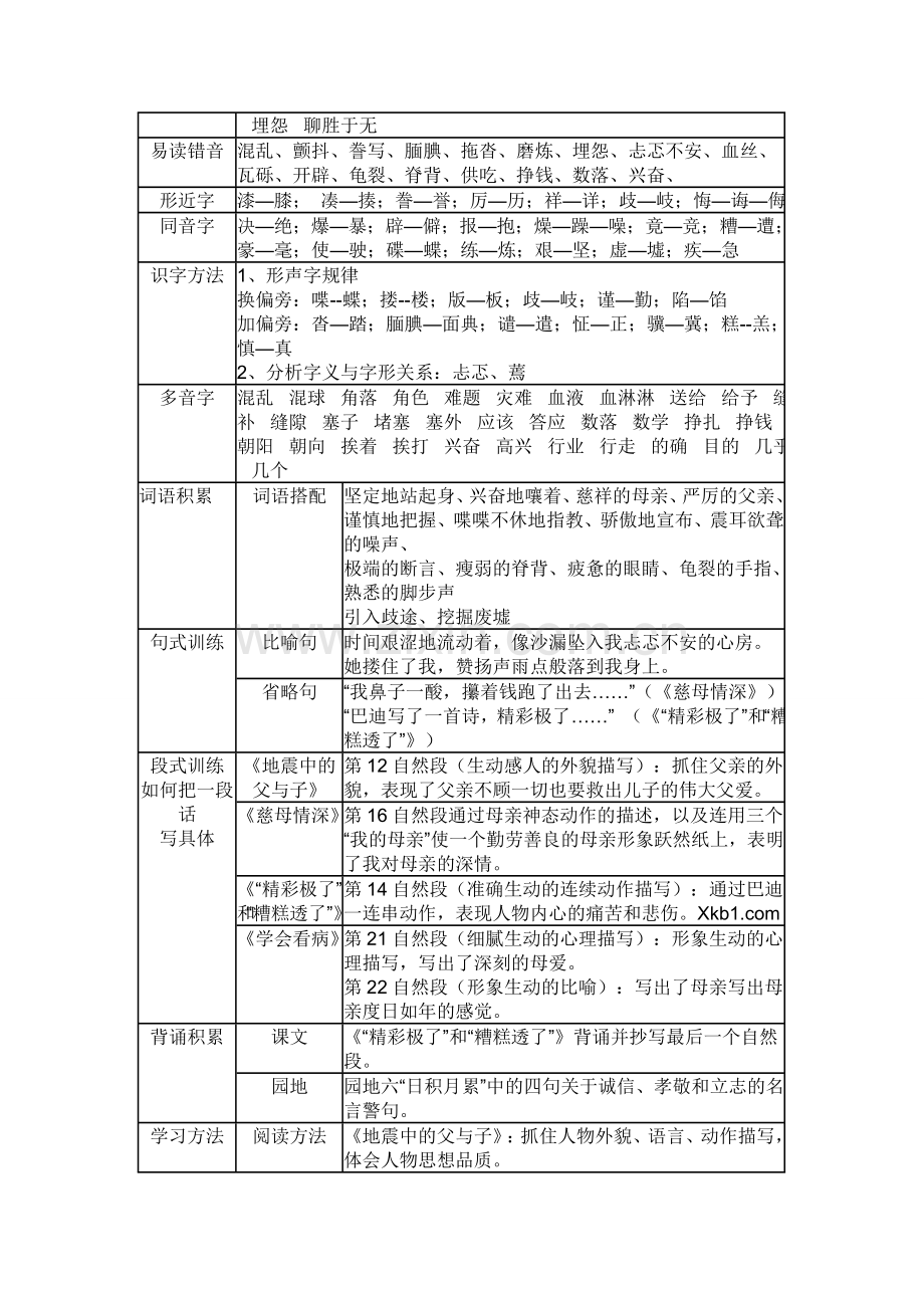 人教版五年级上册《精彩极了和糟糕透了》分析.doc_第3页