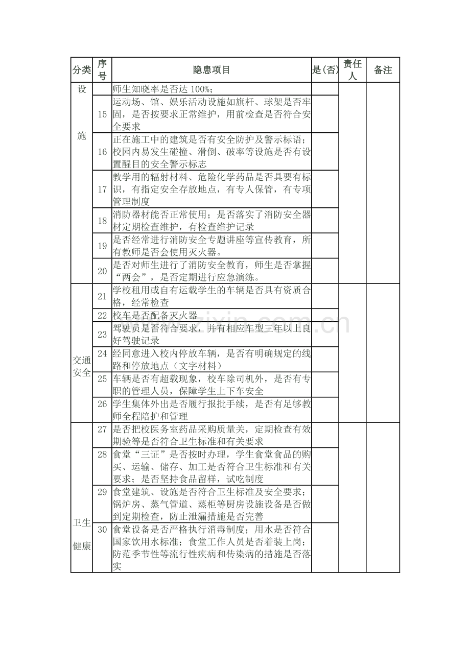 黄陂区前川街第五小学安全隐患排查表.doc_第2页