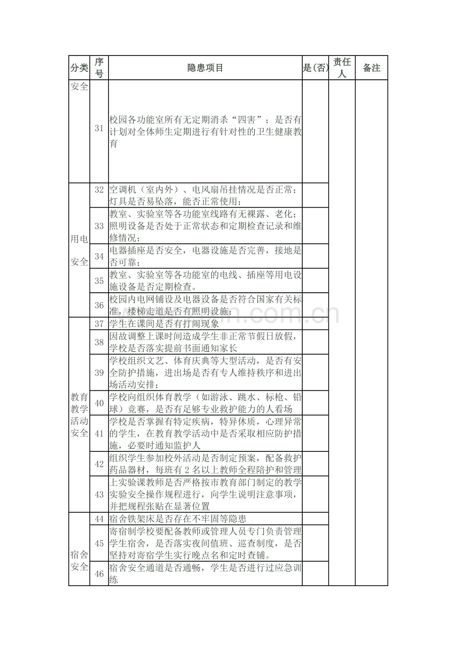 黄陂区前川街第五小学安全隐患排查表.doc_第3页