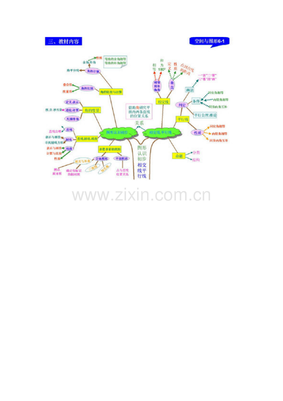 《相交线和平行线》知识树.doc_第1页