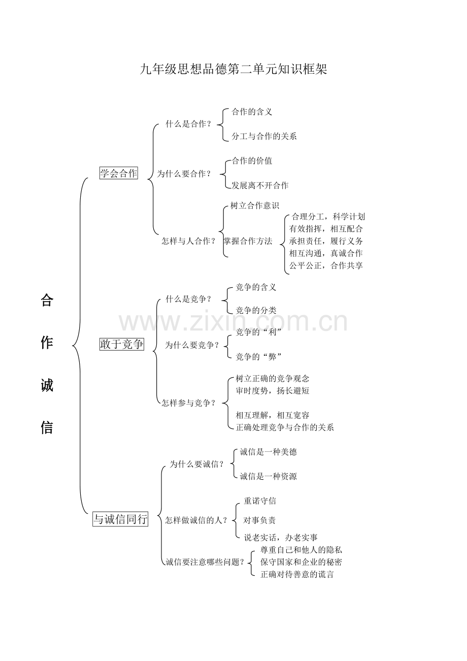 dlq九年级思品第二单元知识框架.docx_第1页