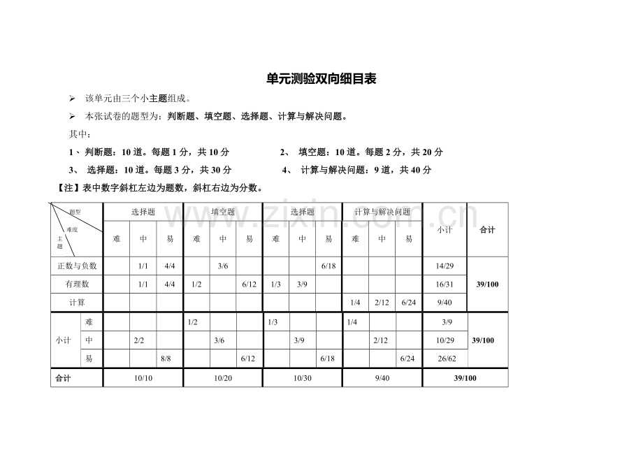 单元测验双向细目表(有理数单元检测).doc_第1页