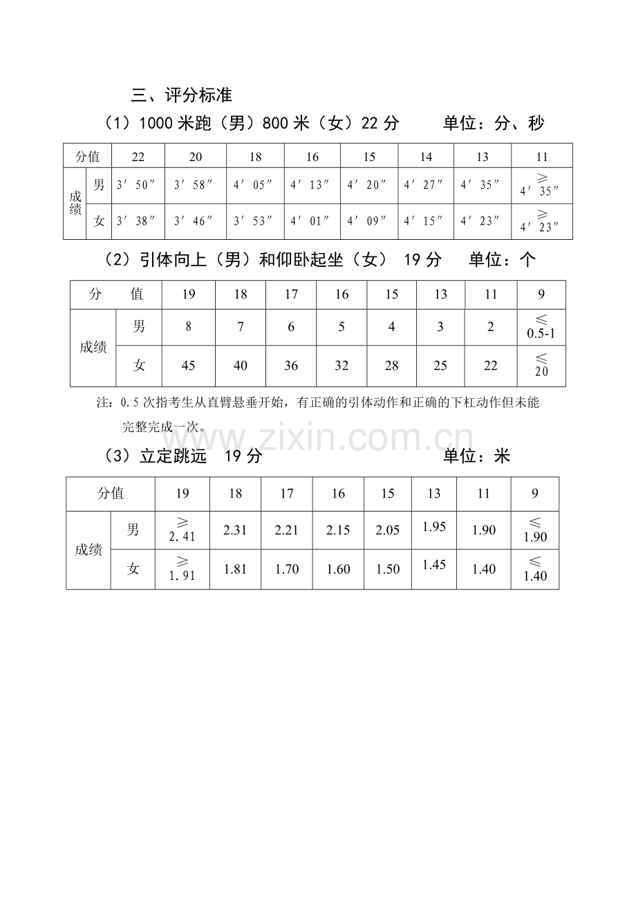 体育评分标准.doc_第1页