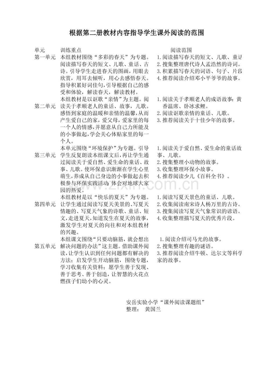 一年级根据教材内容教师指导学生课外阅读的范围.doc_第2页