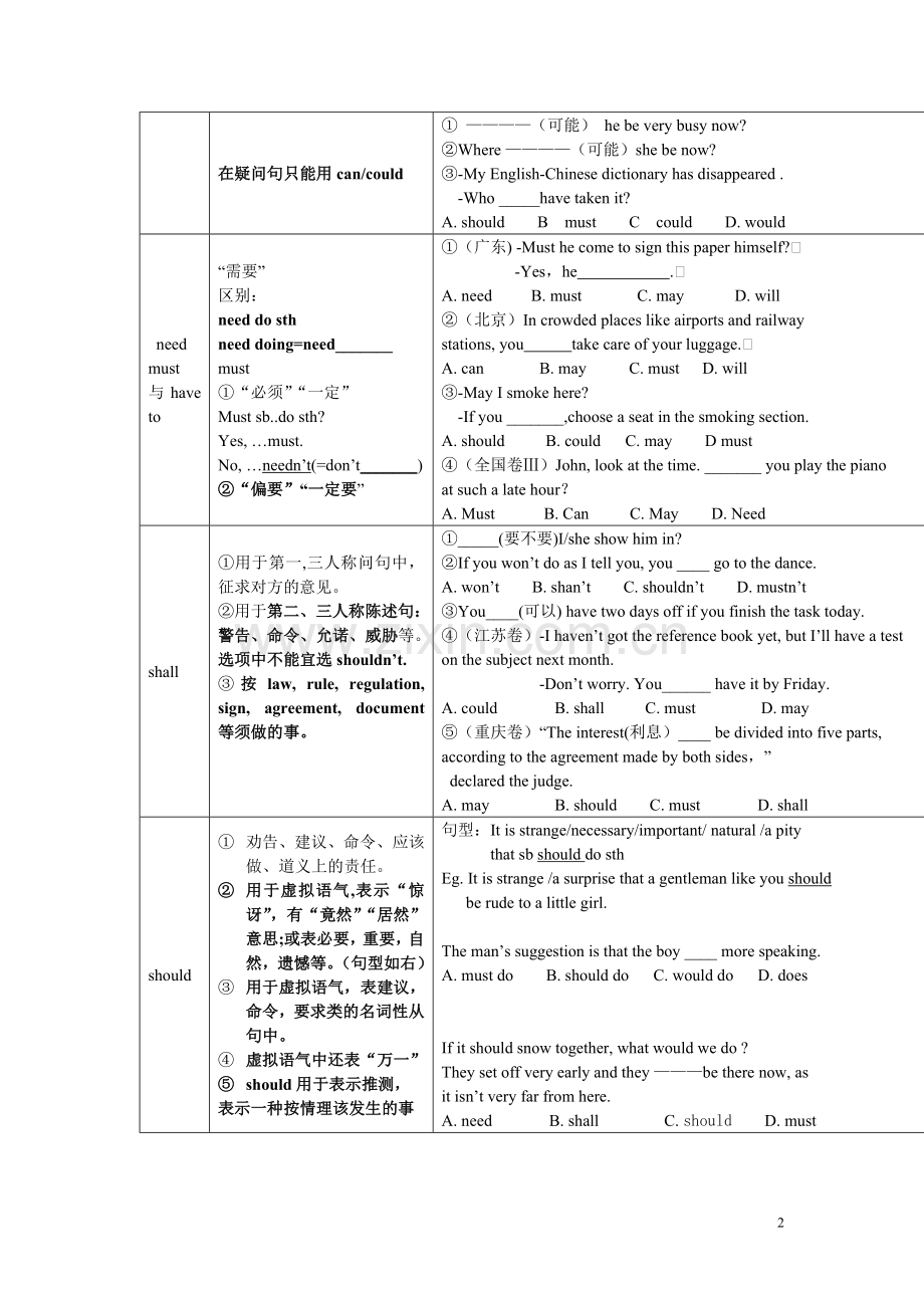 高中英语语法-情态动词.doc_第2页