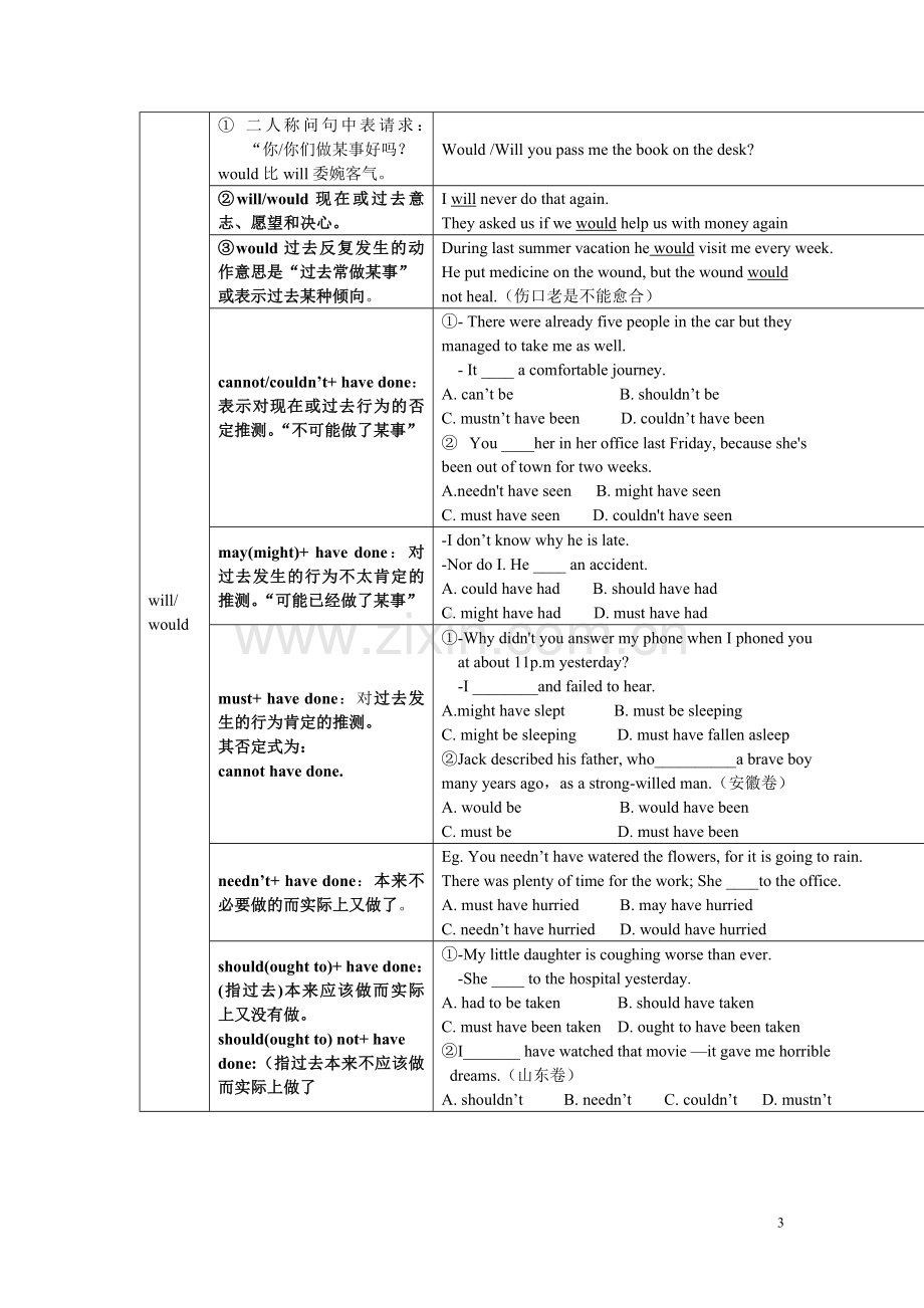 高中英语语法-情态动词.doc_第3页