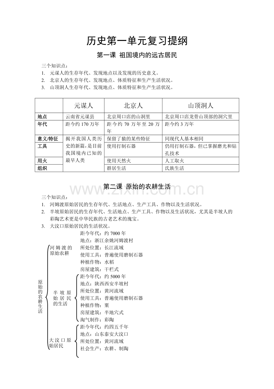 历史第一单元复习提纲.doc_第1页