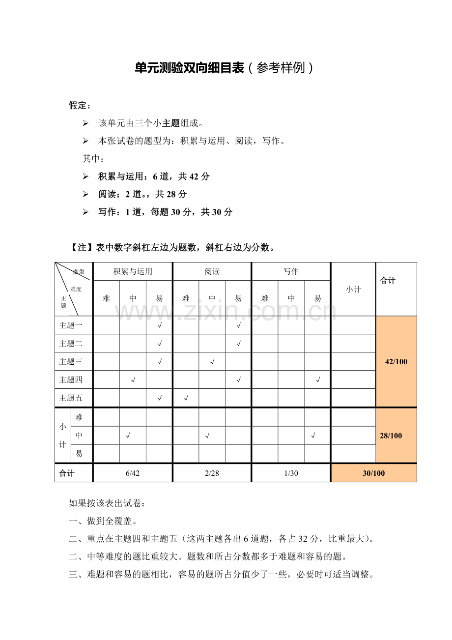 苏教版六年级上册语文期中测验双向细目表.doc_第1页