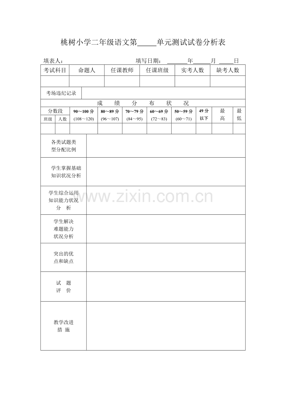 桃树小学二年级语文单元试卷分析表.doc_第1页