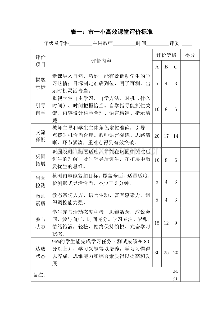 市一小高效课堂评价及记录表.doc_第1页