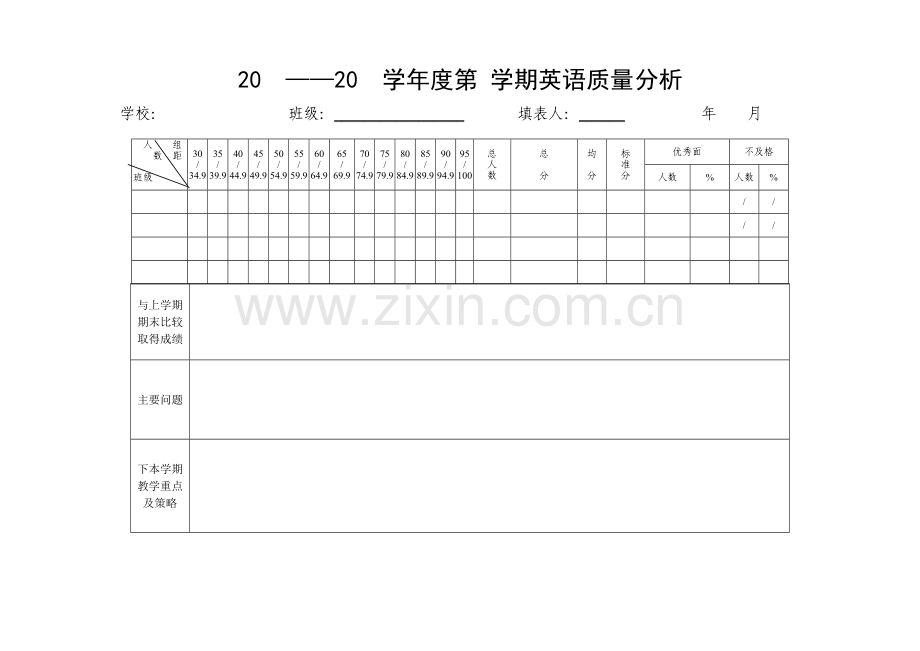 英语成绩分析表格.doc_第1页