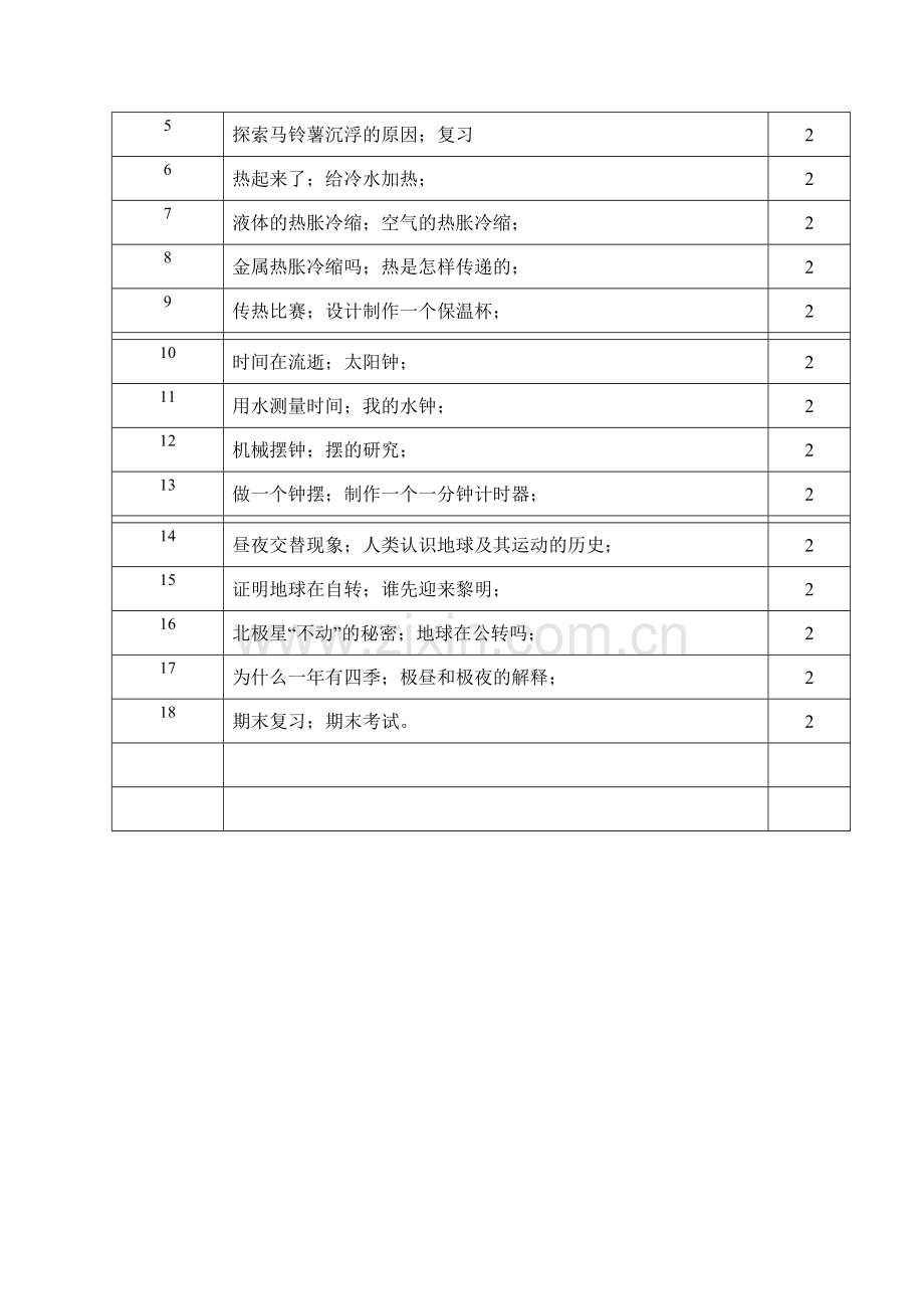 新教科版五年级下册科学教学计划.doc_第3页