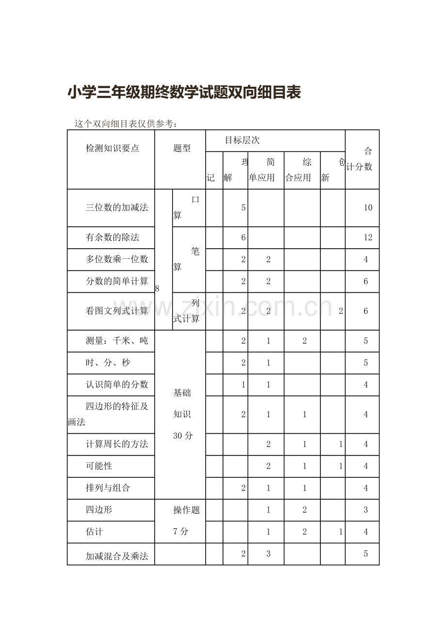 小学三年级期终数学试双向细目表.doc_第1页