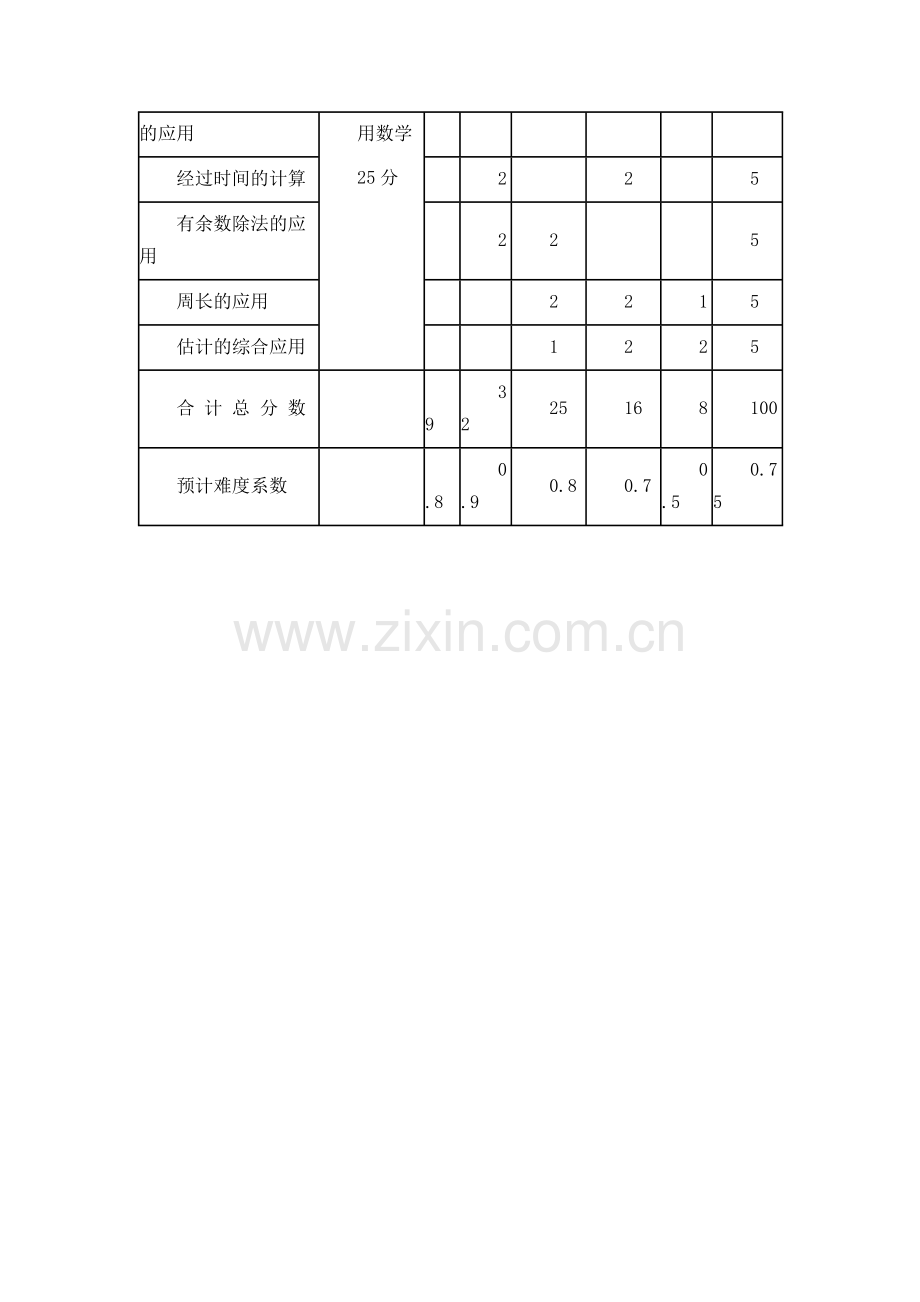 小学三年级期终数学试双向细目表.doc_第2页