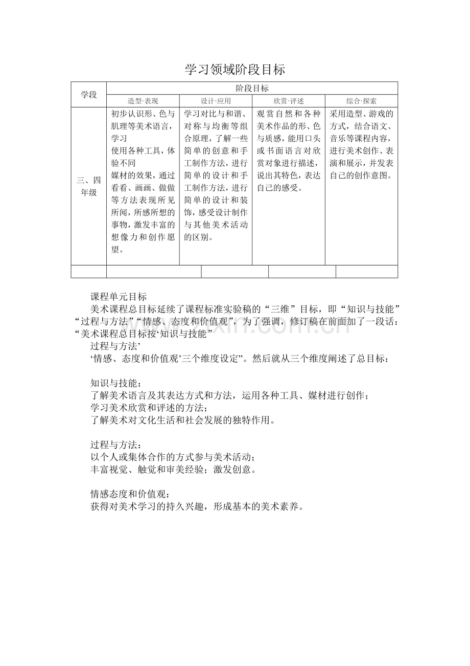 学习领域阶段目标.doc_第1页