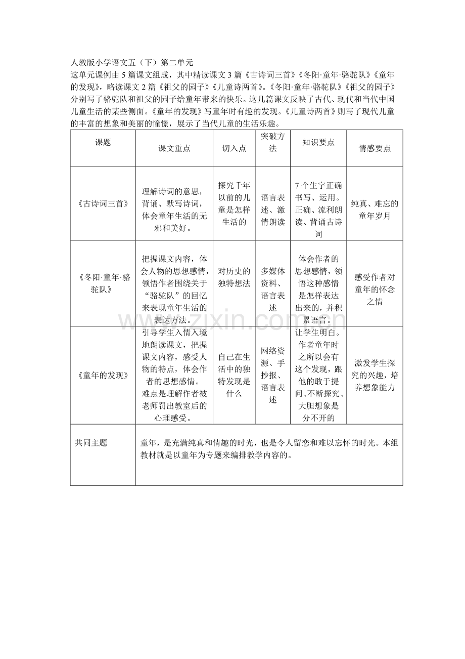 人教版五年级语文下册第二单元知识结构.doc_第1页