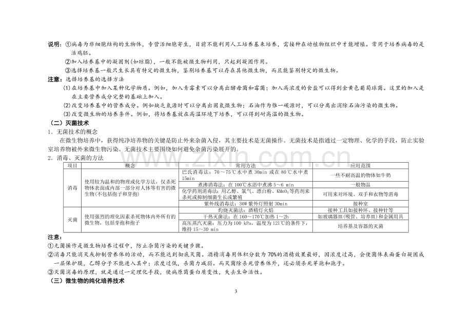 生物技术实践(生物选修一）知识复习图解.doc_第3页