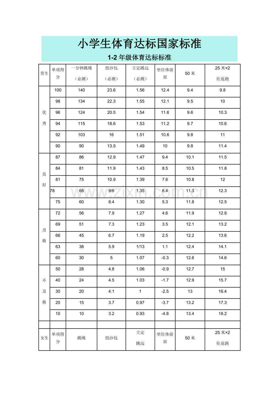 小学生体育达标国家标准.docx_第1页