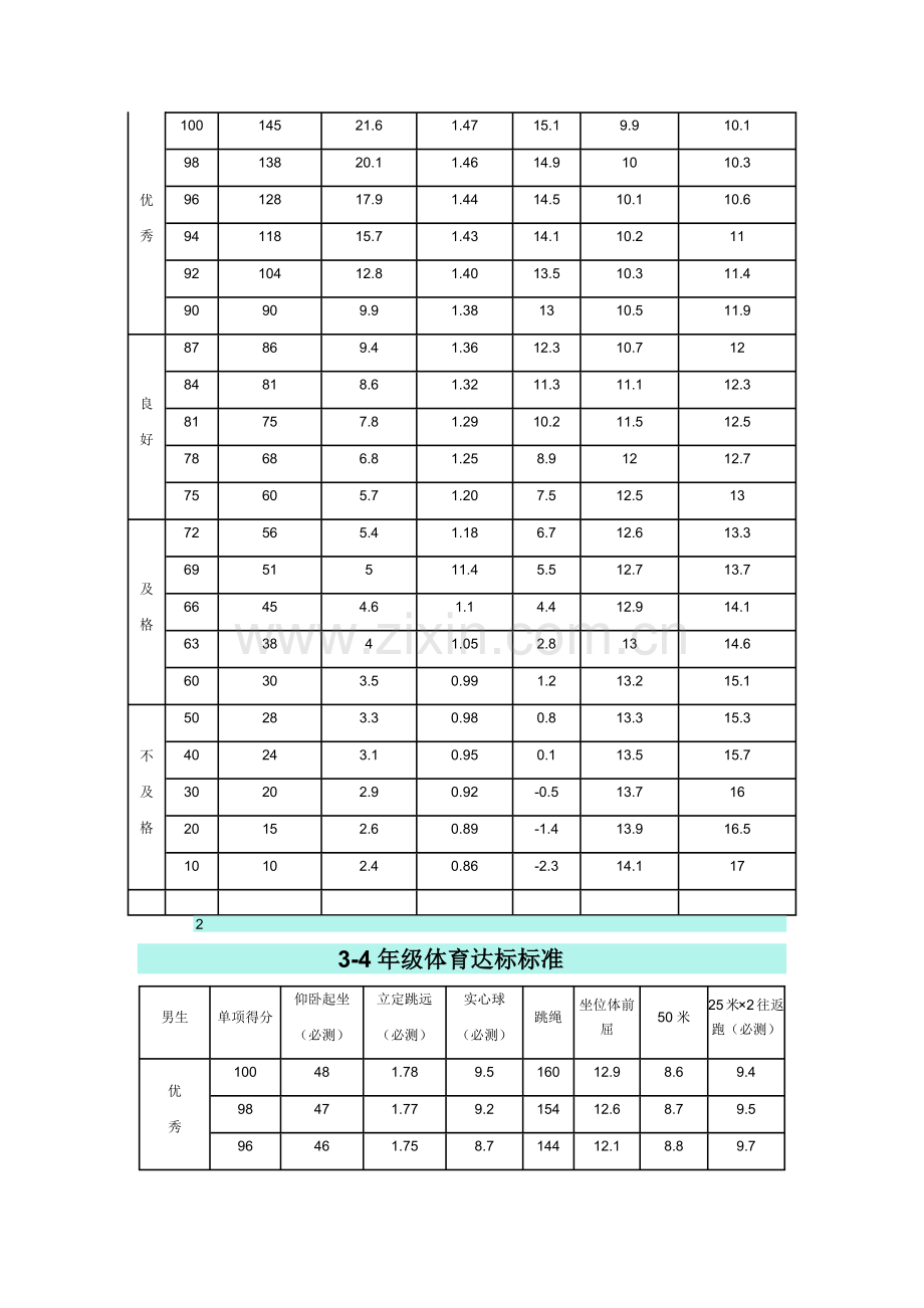 小学生体育达标国家标准.docx_第2页