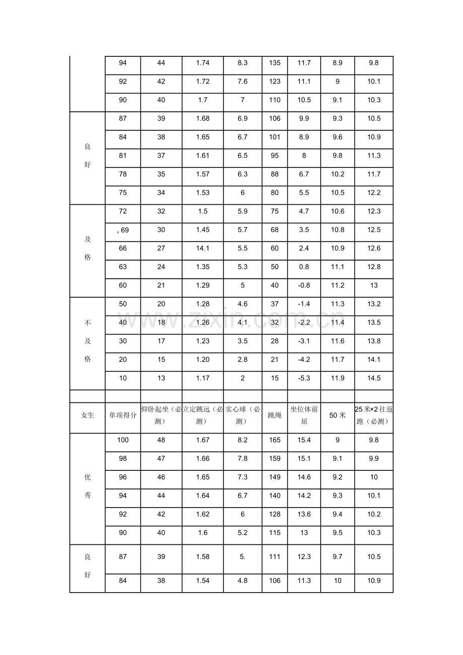 小学生体育达标国家标准.docx_第3页