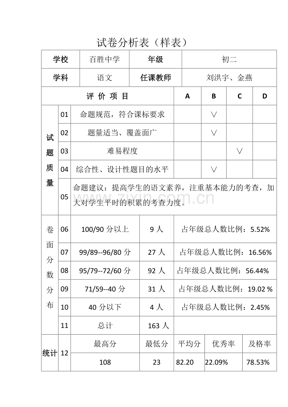 初二语文期中试卷分析表.doc_第1页